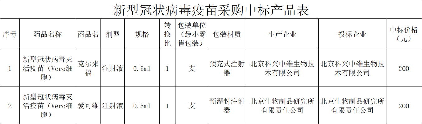 批量采购报价